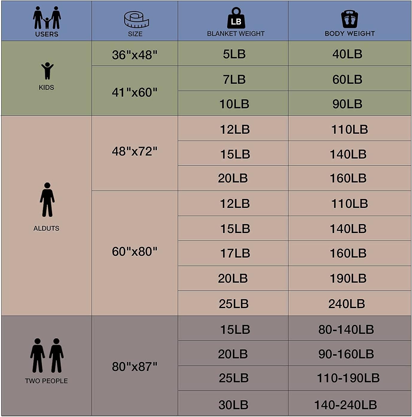 BB BLINBLIN Weighted Blanket (Navy Blue 48"x72" 15lbs) with a Navy Blue Duvet Cover