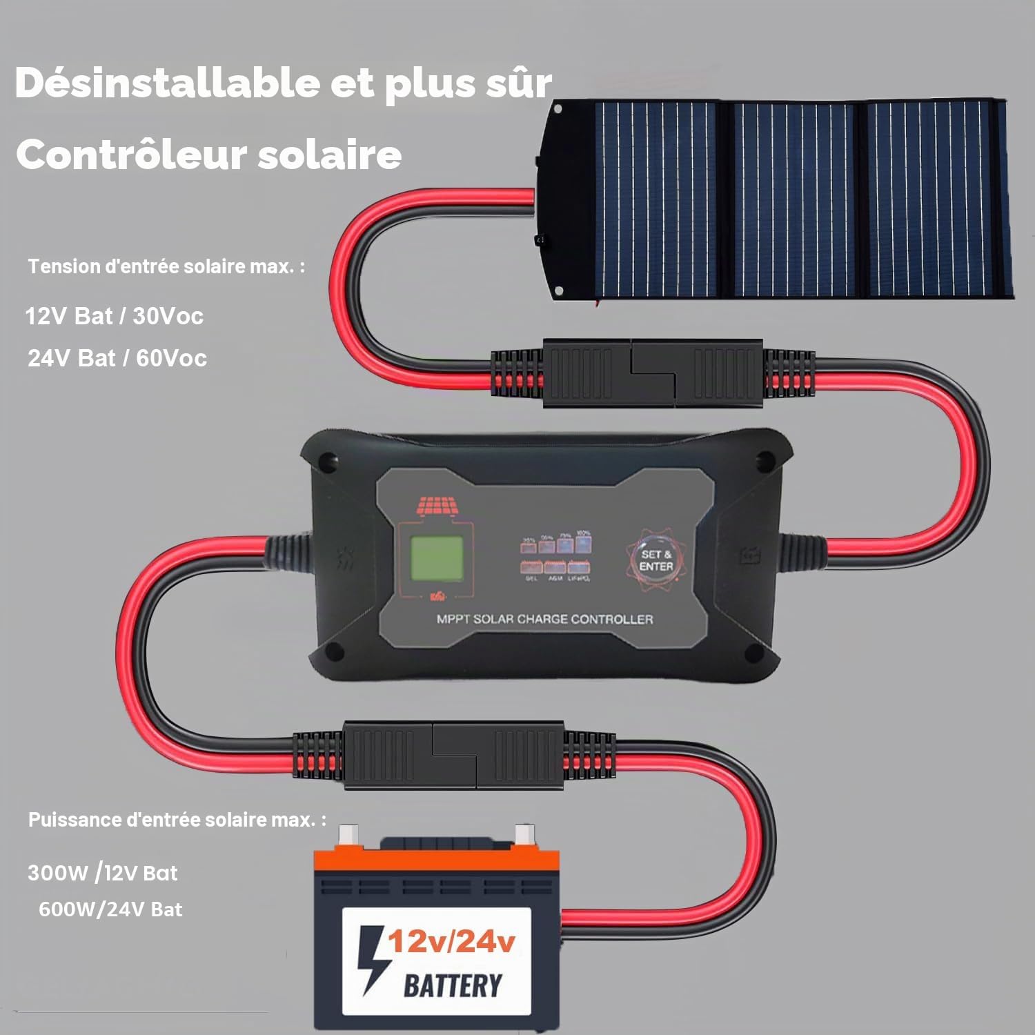 SolaMr 20A MPPT Contrôleur de Charge Solaire 12V/24V Contrôleur de panneau Solaire portable Intelligent Régulateur Solaire avec écran LCD et LED pour Batterie GEL/AGM/Lead-Acid et LiFePO4-M2420P