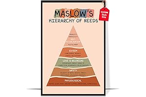 Maslow's Hierarchy of Needs: Visualizing the Path to Self-Actualization