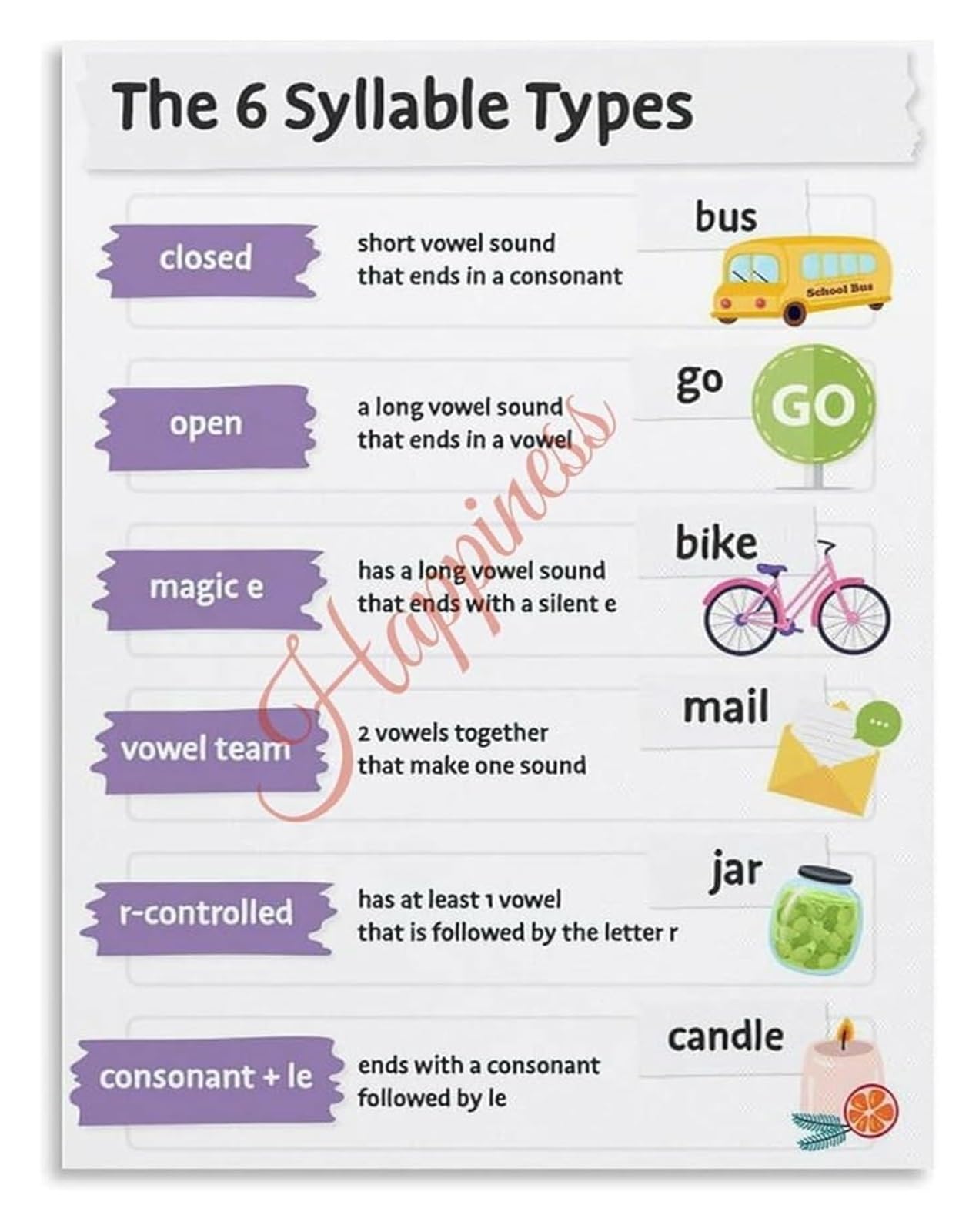 PKNVKZIDK Classroom Phonics Poster 6 Types of Syllables Syllable Division Rules Teaching Resource Wall Decor Framed,12x18inch(30x45cm)