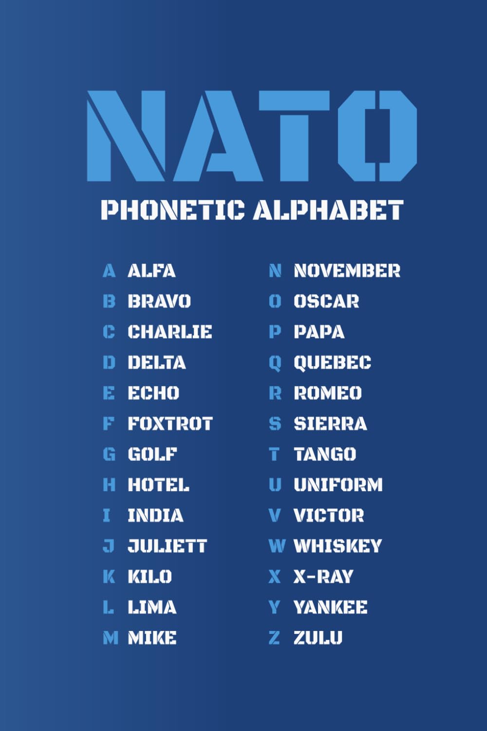 NATO Phonetic Alphabet Chart Notebook: Graph Paper 5x5 | Perfect Gift for Troops Military Personnel Service Members and Veterans | Great for Recording ... and Practical for Daily Use | Blue Cover