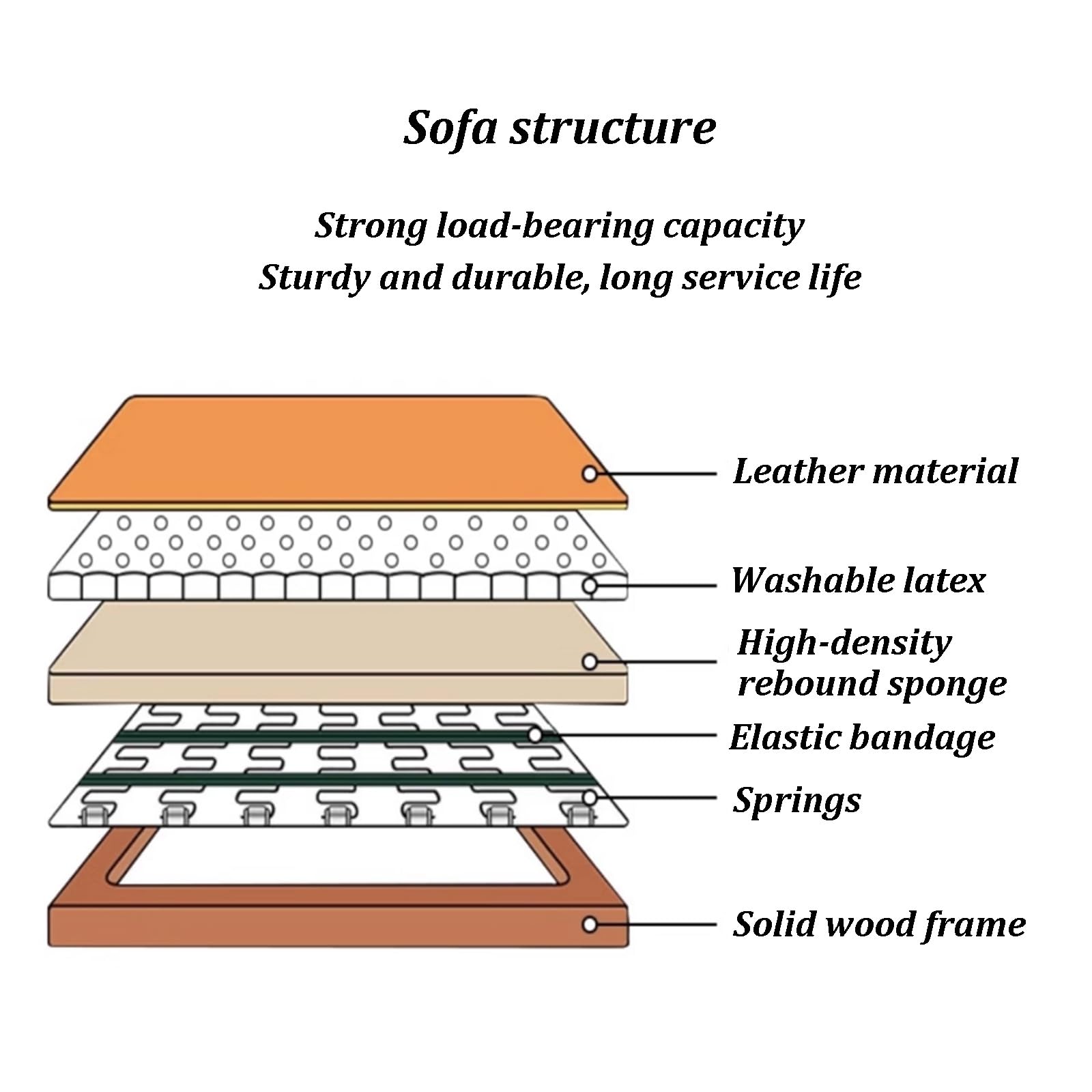 Mid-Century Modern Loveseat Sofa Couch, Ledercouch Mit Beinen Aus Massivholz, Starke Tragfähigkeit, Ergonomisches Stützdesign, Für Wohnzimmer, Büro, Schlafzimmer(A,120cm)