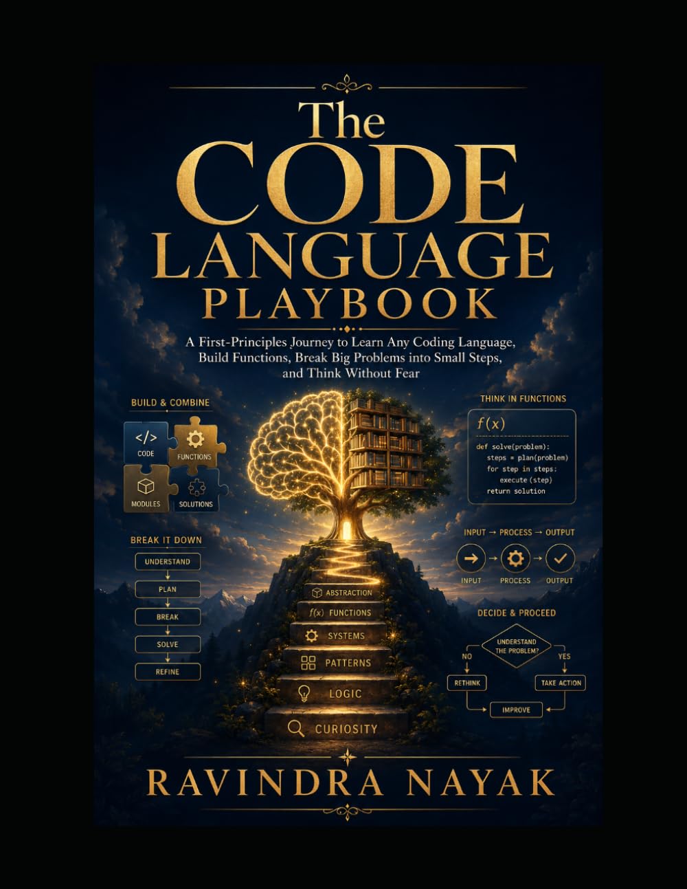 The Code Language Playbook: A First-Principles Journey to Learn Any Coding Language, Build Functions, Break Big Problems into Small Steps, and Think Without Fear