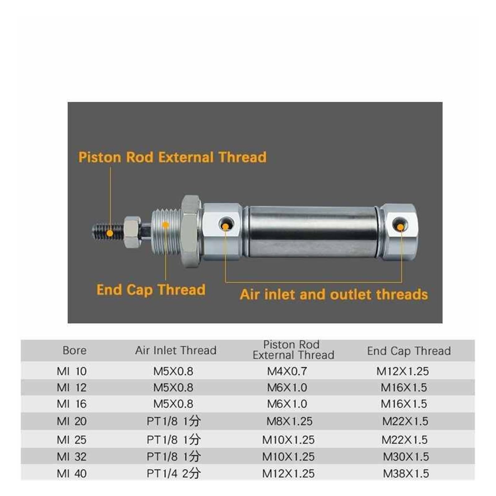 Kleiner Pneumatikzylinder mit flachem Heck Serie MI10/12/16/20/25-30-40-50-100-200-SU(Storke 30,Bore 20)