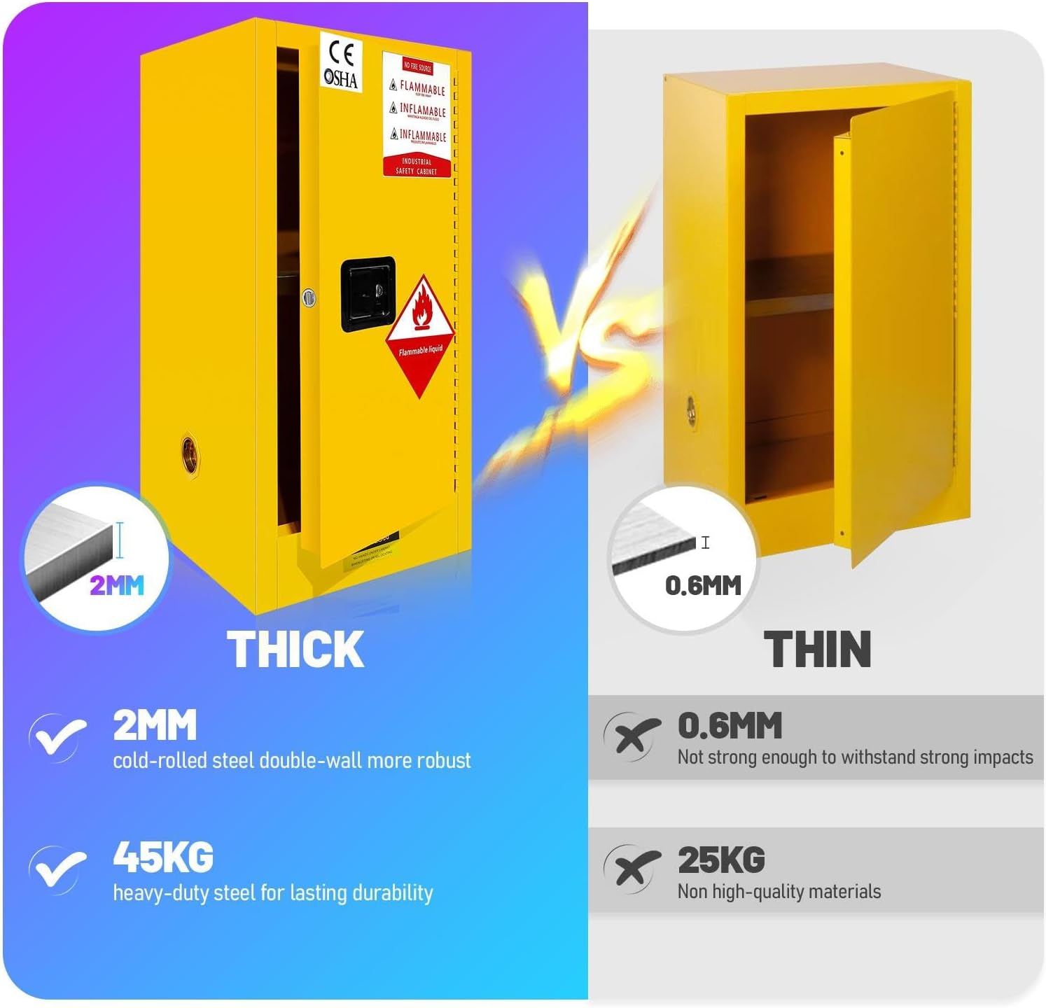 32 Gallon Flammable Safety Cabinet (38'' x 21'' x 21''), Galvanized Steel Hazardous Material Storage Cabinet w/Adjustable Shelf, Leakproof Welded Fireproof Box for Scientific & Industrial Use