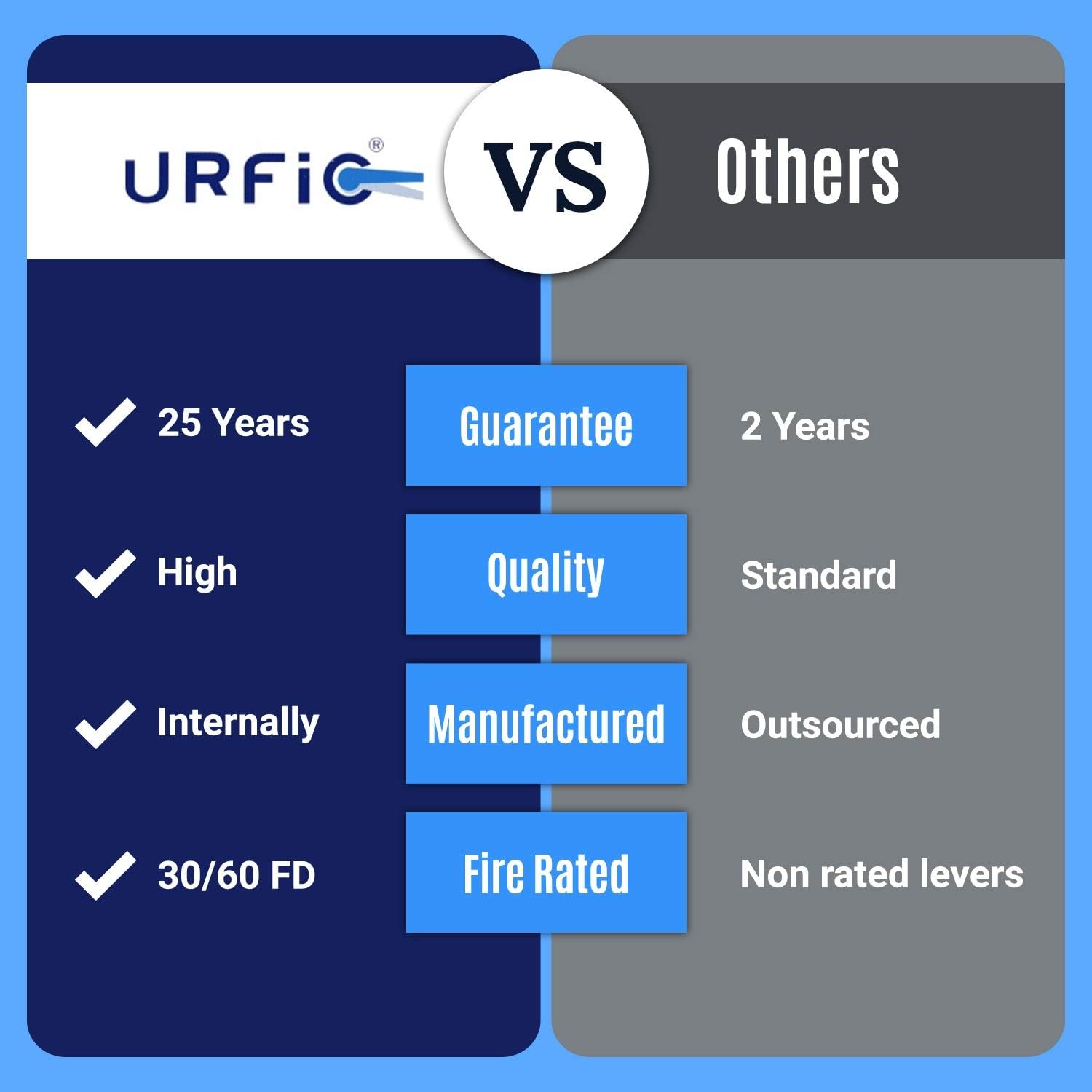 Bathroom Lever Latch Lock for Internal and External Doors. Urfic
