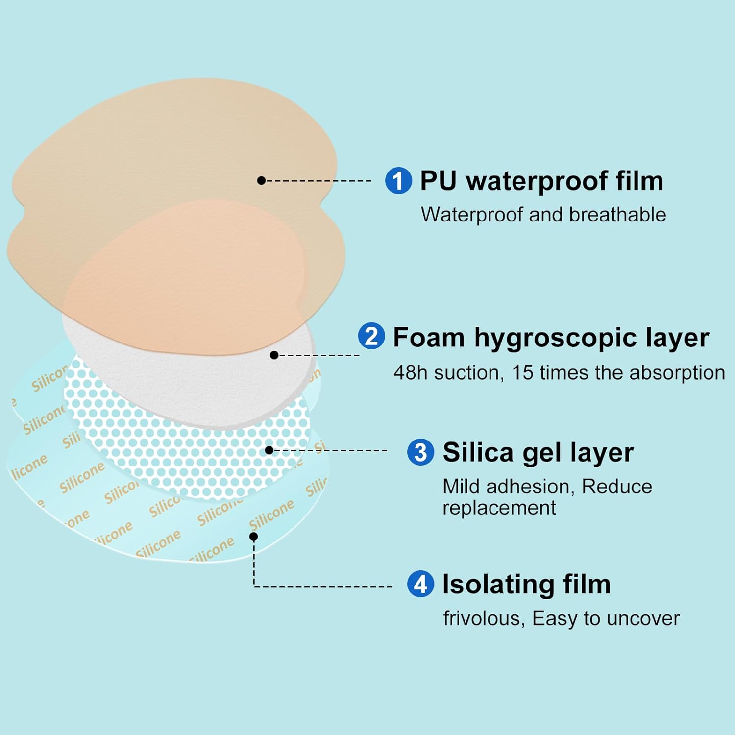 Sacral Foam Dressing, Sacrum Silicone Foam Dressing with Border, 7x7 Large Bandage for Bed Sores On Buttocks, Super Absorbent Pressure Sore Prevention Pads, Waterproof & Breathable Wound Dressing (10) - Image 2