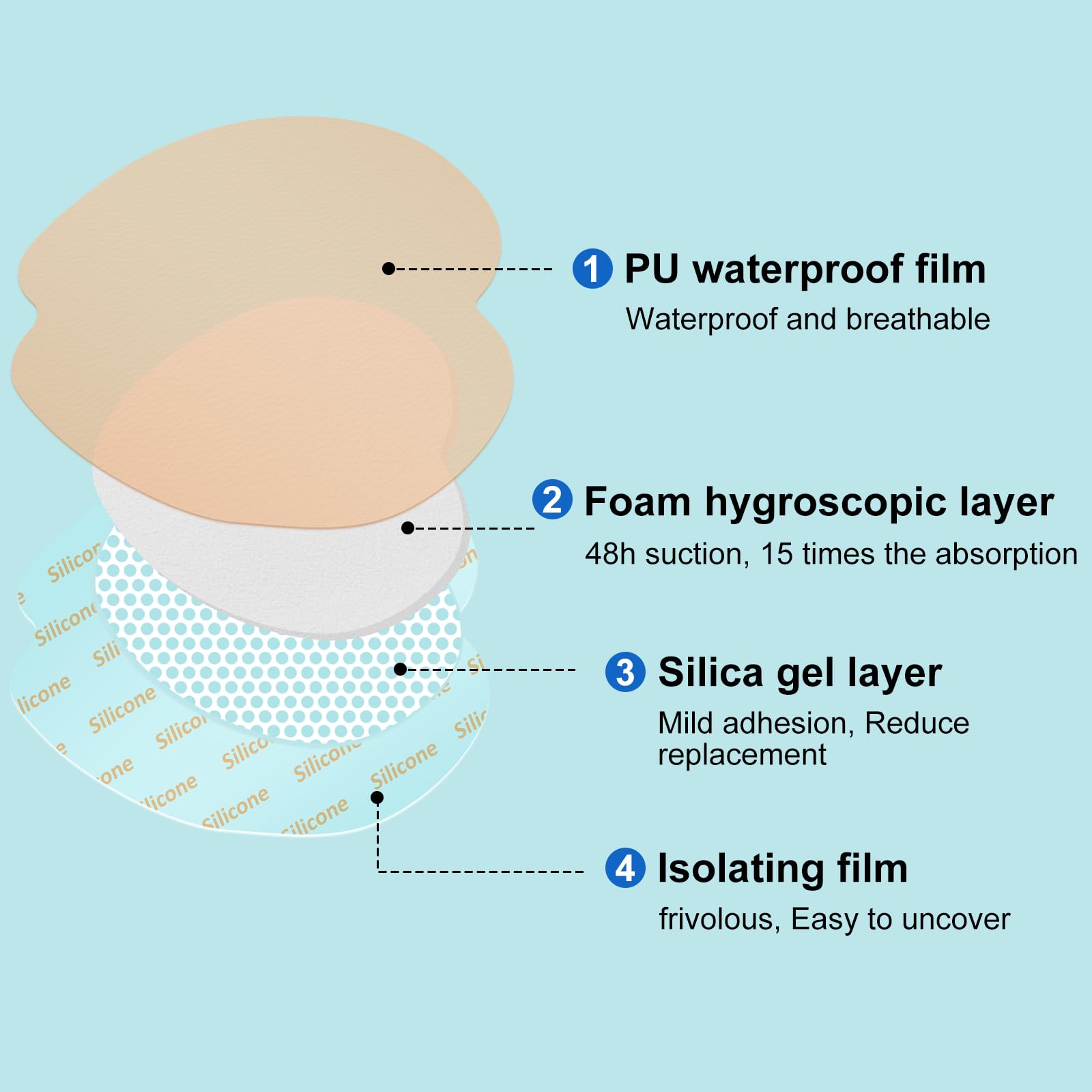 Sacral Foam Dressing - Bed Sore Prevention -2 Sacral Foam Dressing - Bed Sore Prevention -2