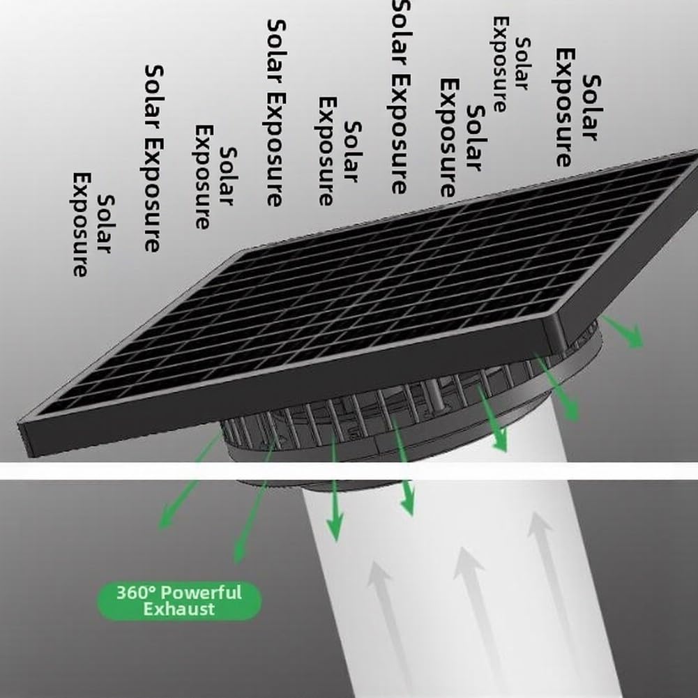 Ventilatore di scarico ad energia solare, 12 V, per serre, capanni, resistente alle intemperie, con connessione da 110 mm e 160 mm (8 W)
