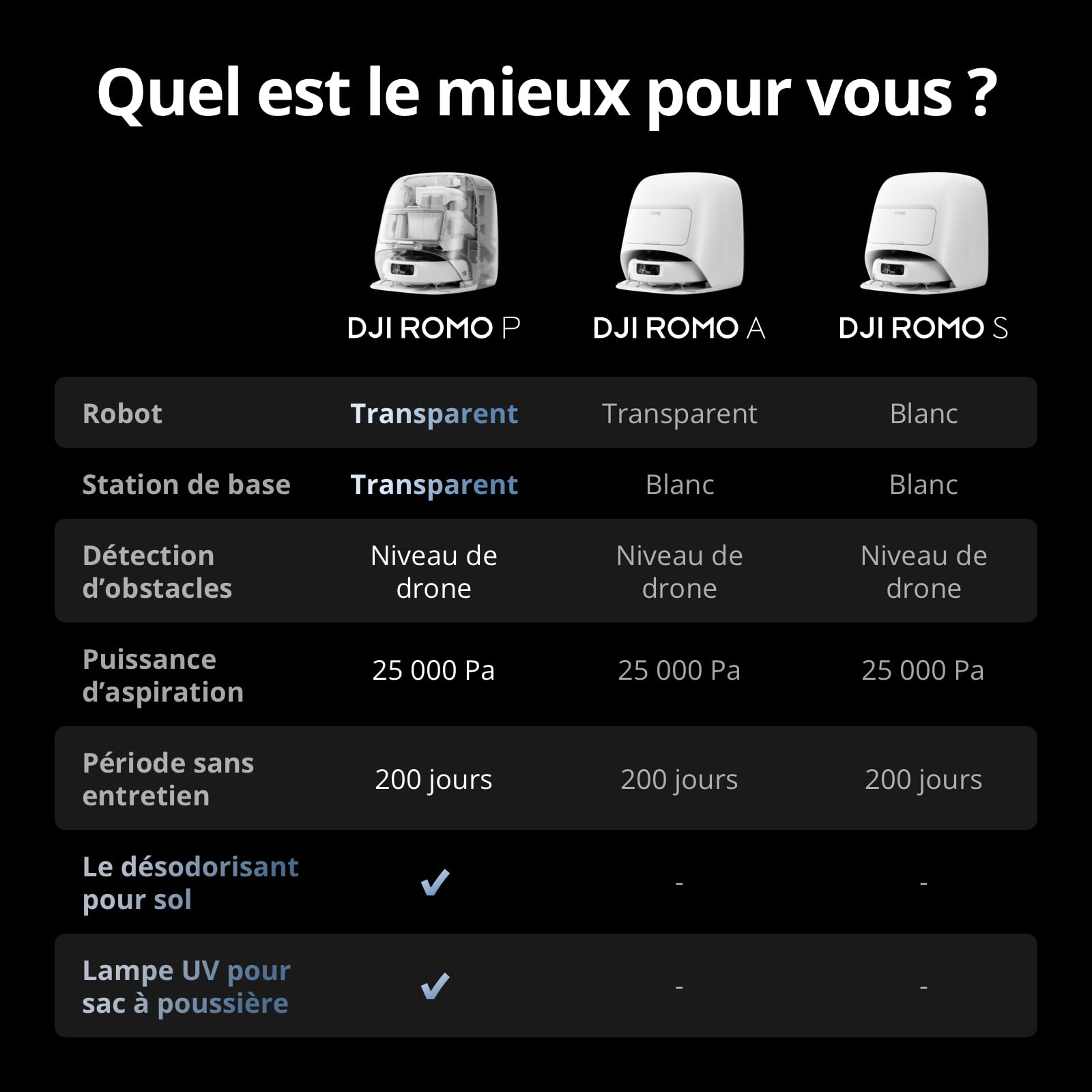 DJI ROMO P Robot Aspirateur Laveur, Aspiration Puissante 25 000 Pa, Détection d'obstacles de Niveau Drone, Nettoyage et séchage Automatique des serpillières, Anti-Enchevêtrement Poils d'animaux