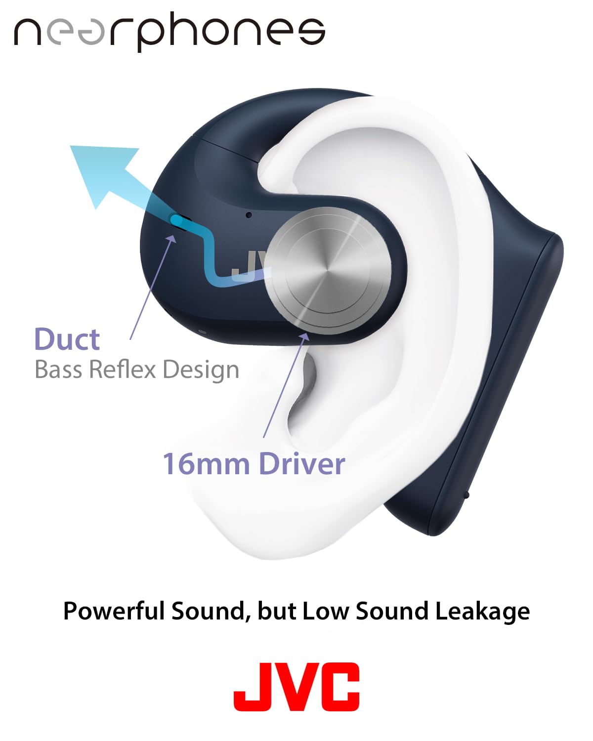 Amazon.com: JVC Nearphones Open Ear True Wireless Headphones