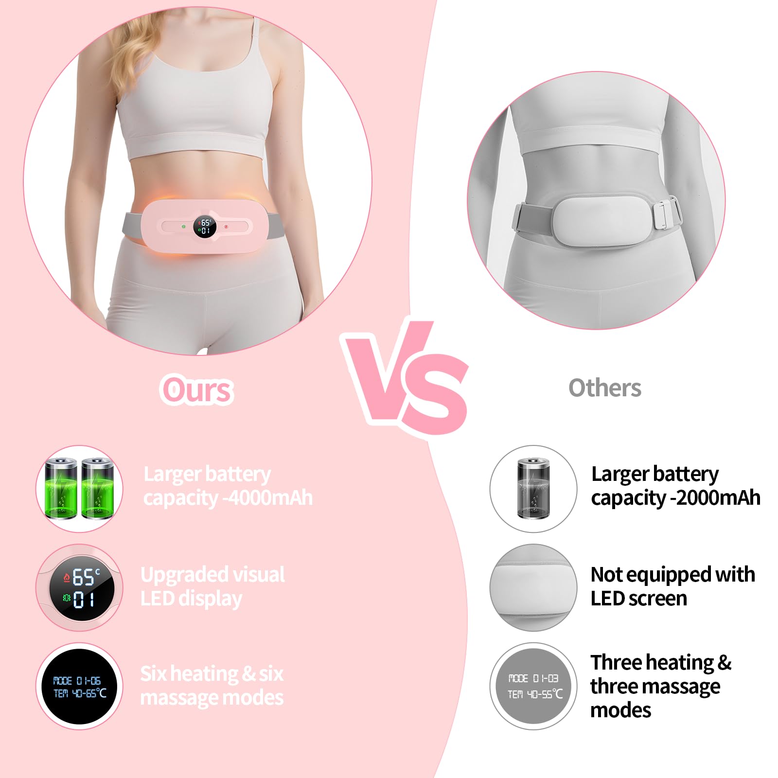 Wärmegürtel Periode, iklestar Wiederaufladbarer Periodengürtel mit Massage Vibration，6 Temperatur und 6 Massagemodi, USB Menstruations Wärmegürtel für Frauen Teenager Mädchen Her, Rosa