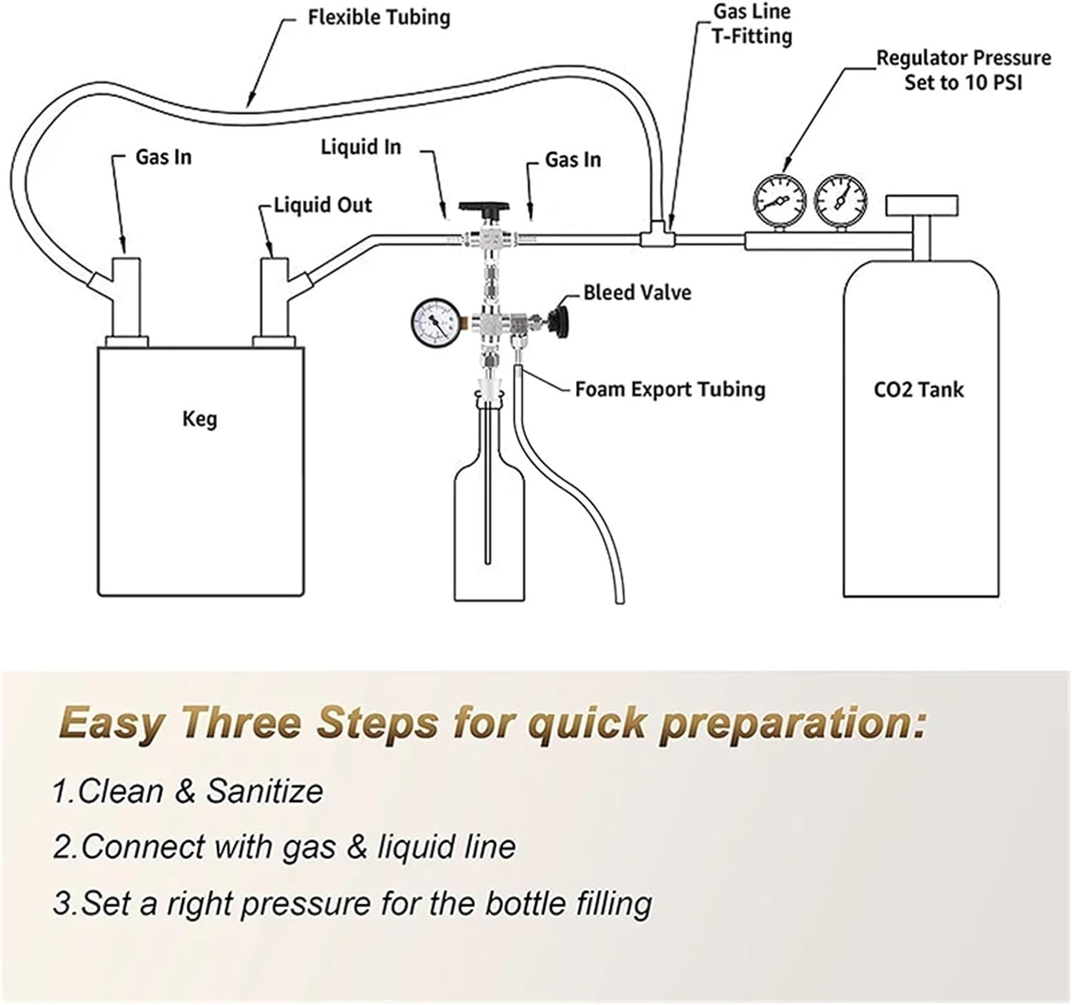 Brewing Accessories New Counter Pressure Beer Filler Stainless Steel Bottle Filling with 60Psi Co2 Gauge Beer Homebrew Transfer Device Brewing Accessories(Quick)