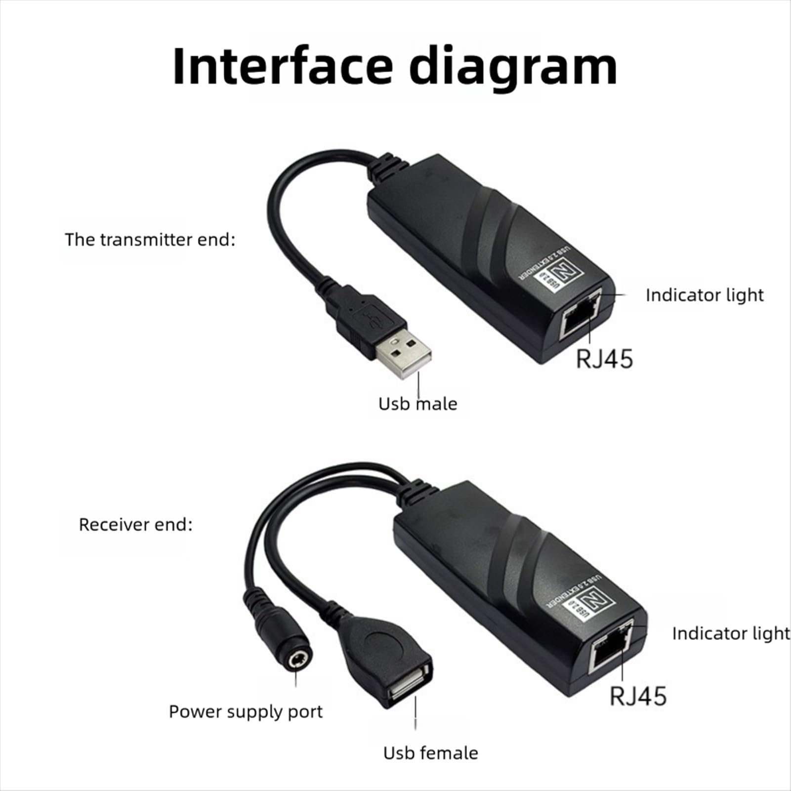Wisoqu USB Network Extender, USB Extension Adapter, Stable CAT5 CAT5E CAT6 Network Cable Connection, 100m Transfer Distance, USB to Ethernet Adapter for Computers, Mobile Phones (US Plug)