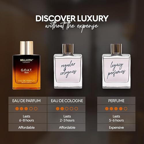 Miniatura 5 de BellaVita Luxury G.O.A.T. Eau De Parfum para hombre (3.4 onzas líquidas)  Notas refrescantes naturales de bergamota, lavanda, vetiver y pachulí
