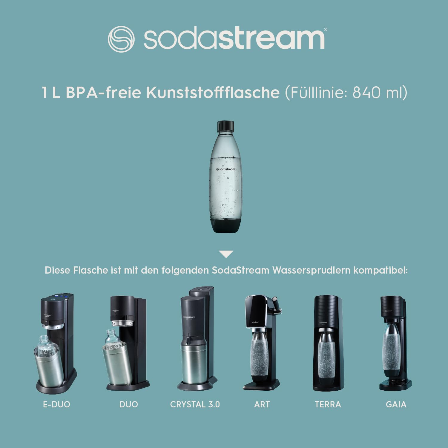 Spülmaschinenfest Flasche SodaStream FUSE 1L Kunststoffflasche 2er-Pack – BPA-frei, Spülmaschinenfest, Passt Zu DUO, Terra & Mehr – Nachhaltig & Praktisch
