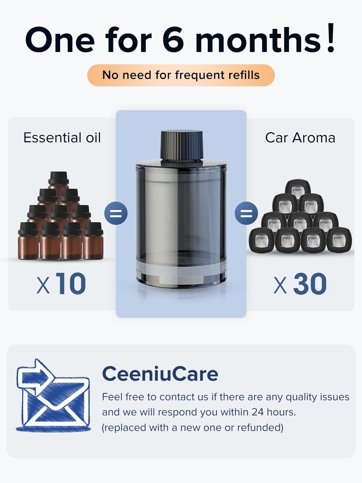 ceeniu CF3 Car Diffuser Perfume Refill, Bamboo Forest Scent