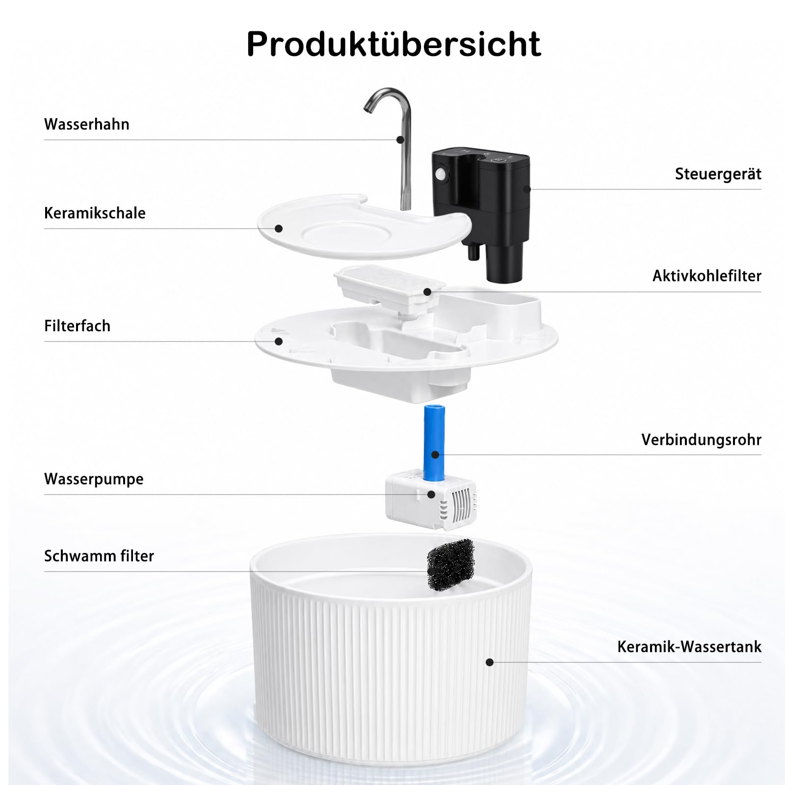 Katzenbrunnen Kabellos Keramik, 2,2L Trinkbrunnen für Katzen Keramik, Leise Katzenbrunnen Bewegungsmelde, Automatischer Wasserspender für Katzen und Hunde mit Filtersystem, 4200mAh Akku, Weiß