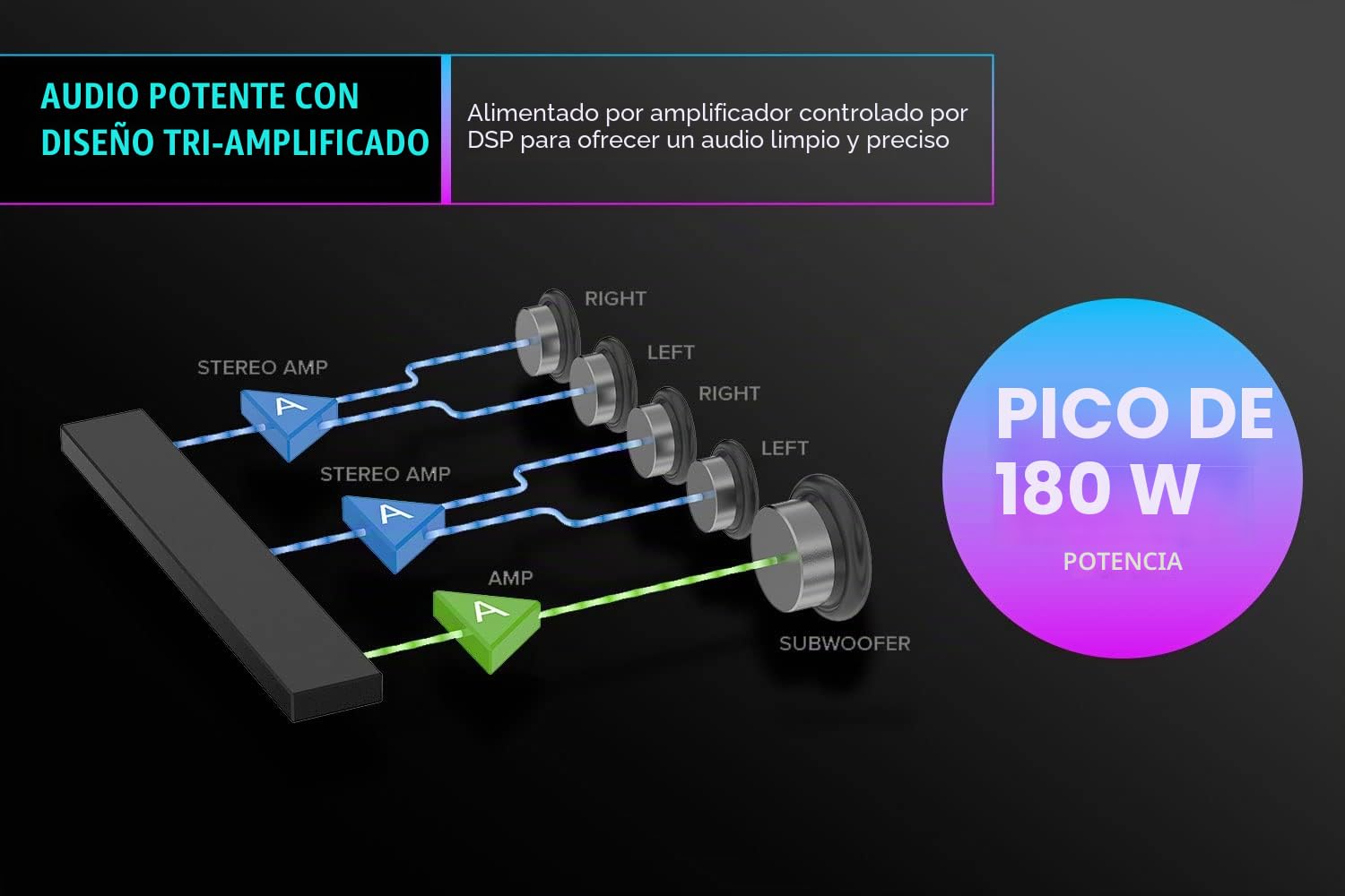 Sound Blaster Katana V2X Barra de sonido multicanal para juegos 5.1 con subwoofer compacto, potencia máxima de 180 W, diseño triamplificado de 5 drivers, tecnología Super X-Fi e iluminación RGB