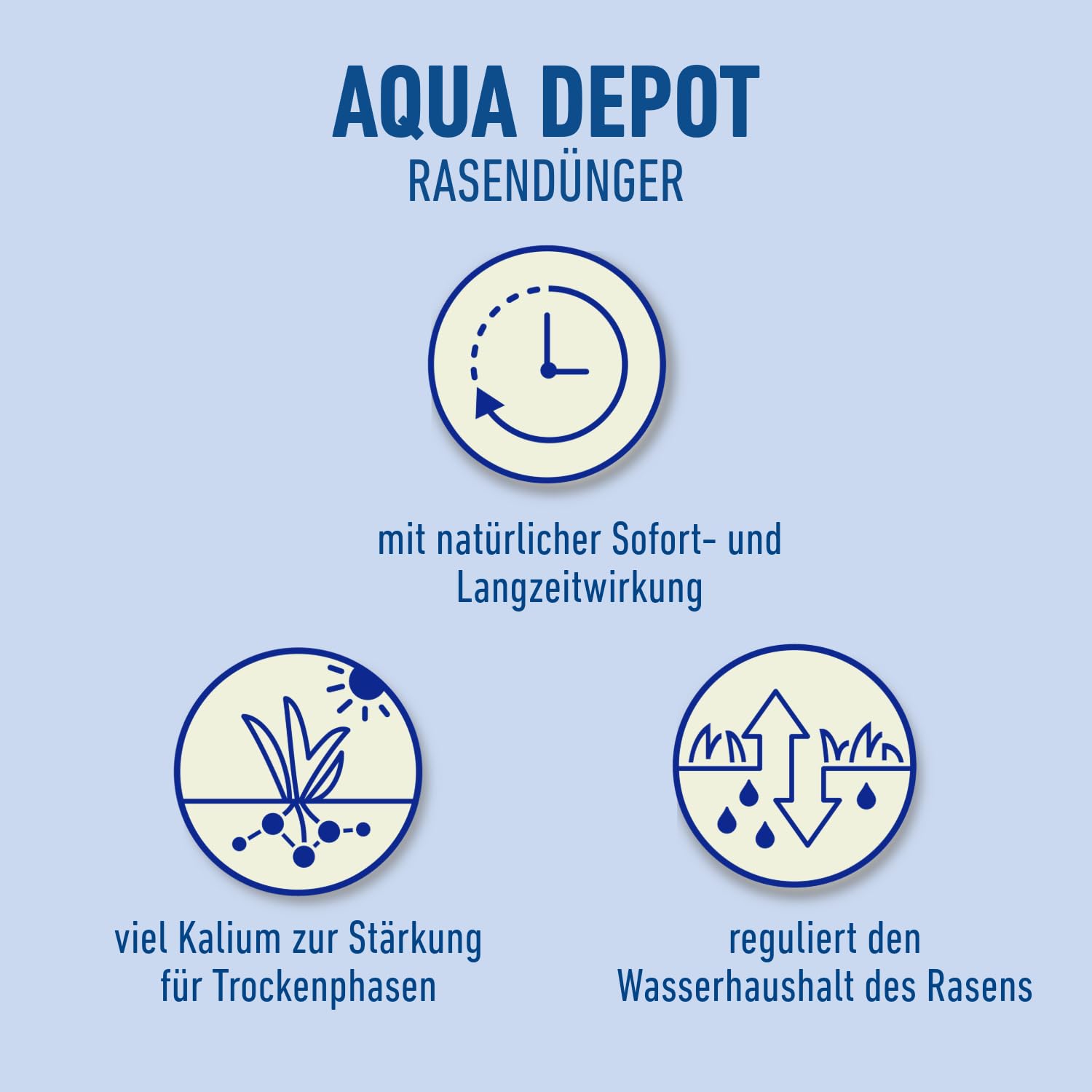 COMPO BIO AQUA DEPOT Rasendünger Sommer, 10,05 kg für 200 m² | Organischer Rasendünger mit extra Kalium für Trockenphasen und Hitze, Bio‑Rasenpflege, Bio Dünger Rasen Sommer