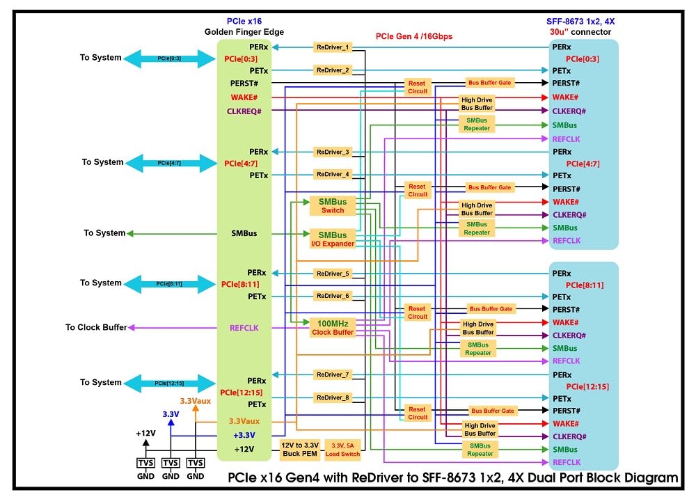 Micro SATA Cables High-Speed PCIe x16 Gen 4 Adapter with ReDriver Technology for Efficient Data Transfer - Ideal for MiniSAS HD (SFF-8673) x8 Dual Port Connectivity