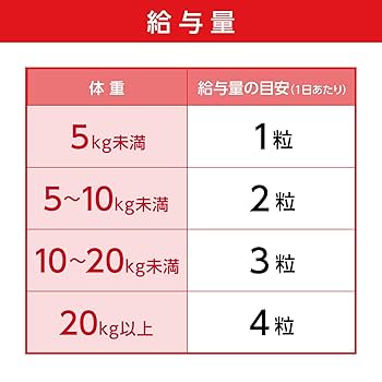 Amazon.co.jp: DHC ペット用 サプリ モエギオイル25 60粒