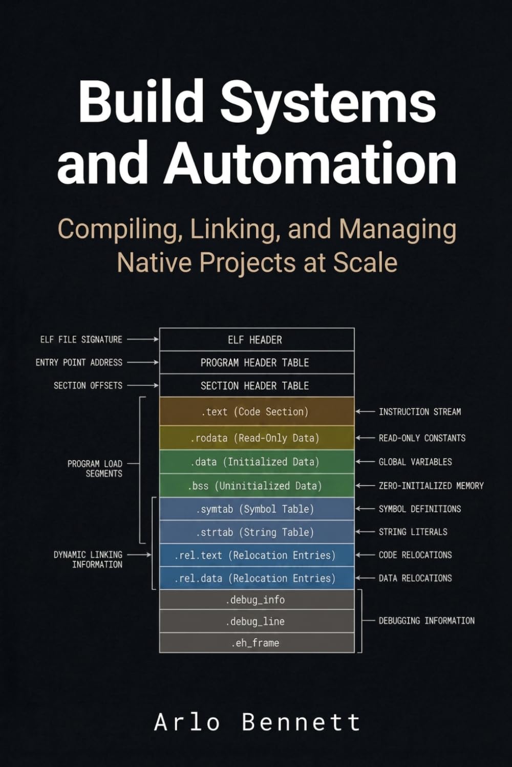 Build Systems and Automation: Compiling, Linking, and Managing Native Projects at Scale (Modern Native Application Development Workflow)