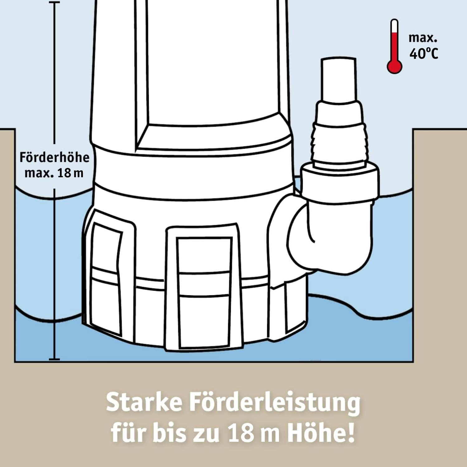 WALTER Schmutzwassertauchpumpe inkl. Schneidwerk, 20m C-Schlauch (1100W, 21.000l/h, Förderhöhe max. 15m, Anschlusskabel 8m, Thermoschutz) Fäkalienpumpe mit Zerkleinerer