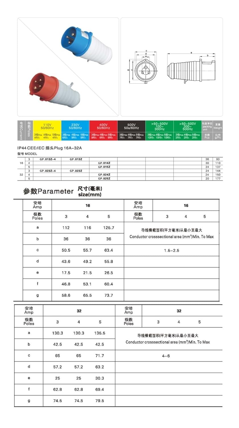 Industrial Aviation Exposed and Concealed Socket Connector Three-Phase 3-core 4P5 Hole 16A/32A Waterproof and Explosion-Proof(5P16A IP44 Plug GP015)