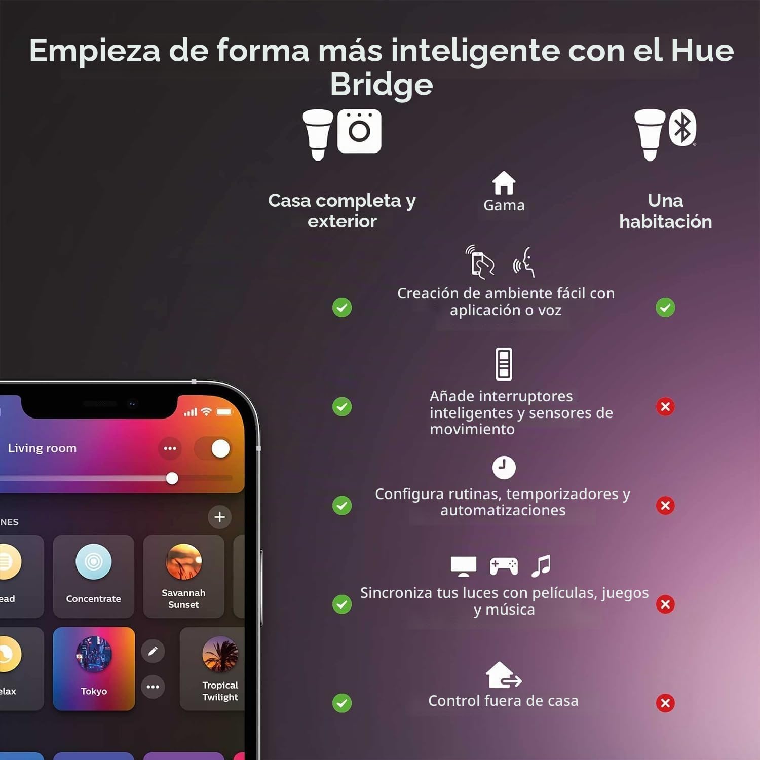 Philips Hue - Bombilla LED Inteligente, GU10, Luz Blanca y de Colores, 4.3W 350 Lumens, Compatible con Alexa y Google Home - Pack de 2 Bombillas LED inteligentes