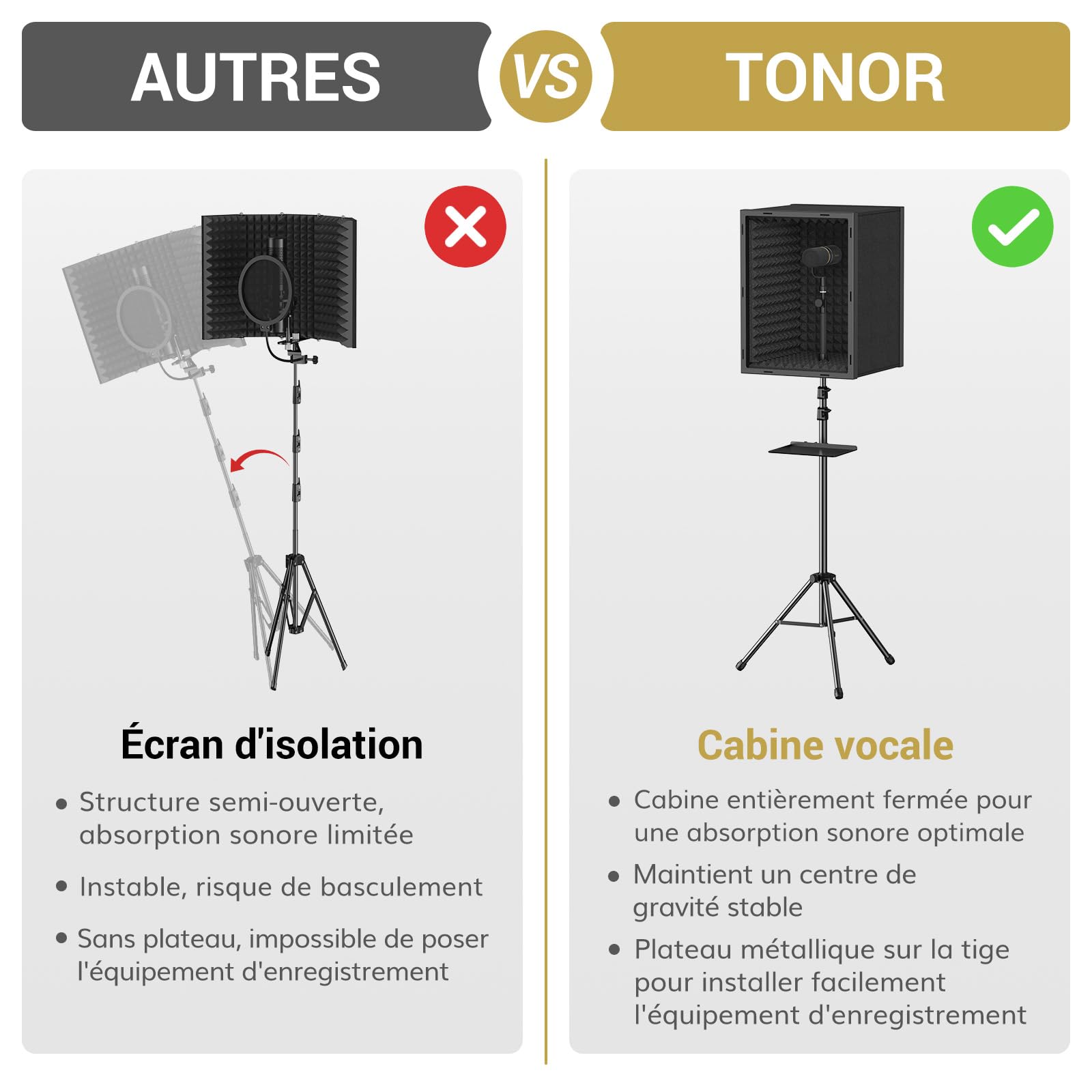 TONOR Panneau D'isolation pour Microphone de Studio, Boîte en Mousse Acoustique Encadrée pour Enregistrement Professionnel, Trépied de Filtre de Microphone pour Absorption Acoustique, 190 cm