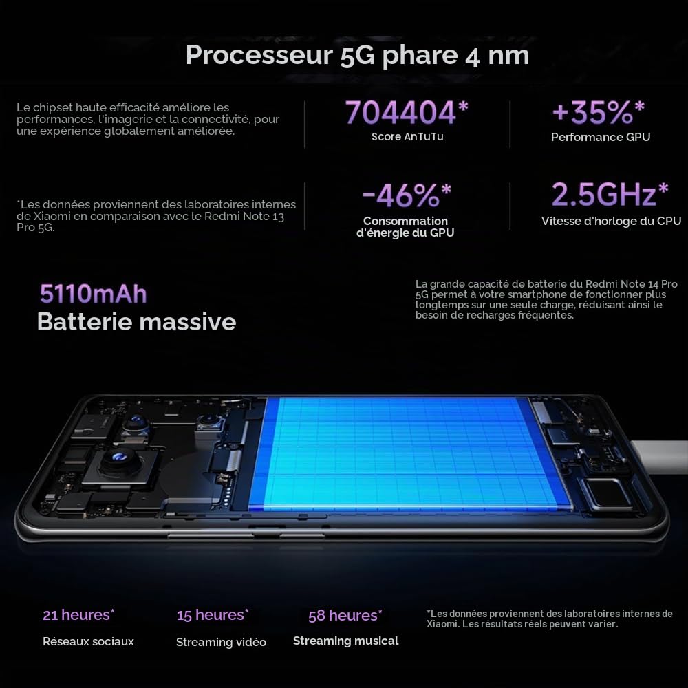 XIAOMI Redmi Note 14 Pro 5G NFC Smartphone, 12+512GB, IP68, Violet, 5110mAh, 45W, Caméra IA Professionnelle 200 MP, sans Chargeur