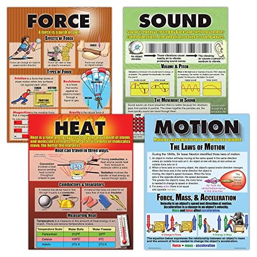 McDonald Publishing Force, Motion, Sound & Heat Teaching Poster Set
