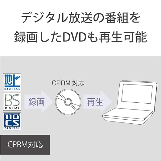 Amazon Co Jp ソニー 7v型 ポータブルdvdプレーヤー ピンク Dvp Fx780 Pc 家電 カメラ