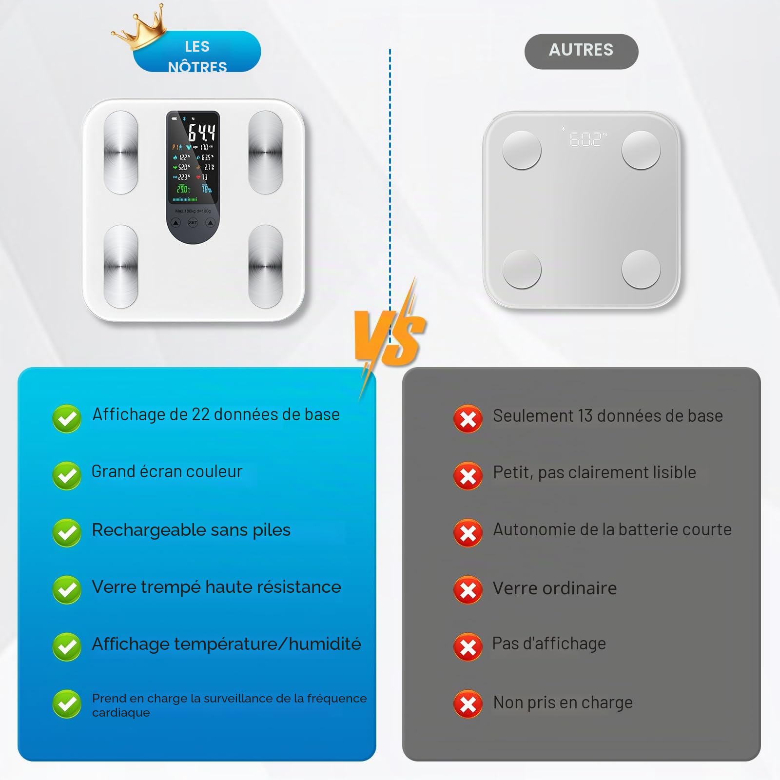 Balance Pèse Personne, Pèse-Personne Numérique, Balance Connectée Bluetooth Haute Précision avec Grand Écran 22 Mesures (Fréquence Cardiaque, BMI, Muscle, Eau)