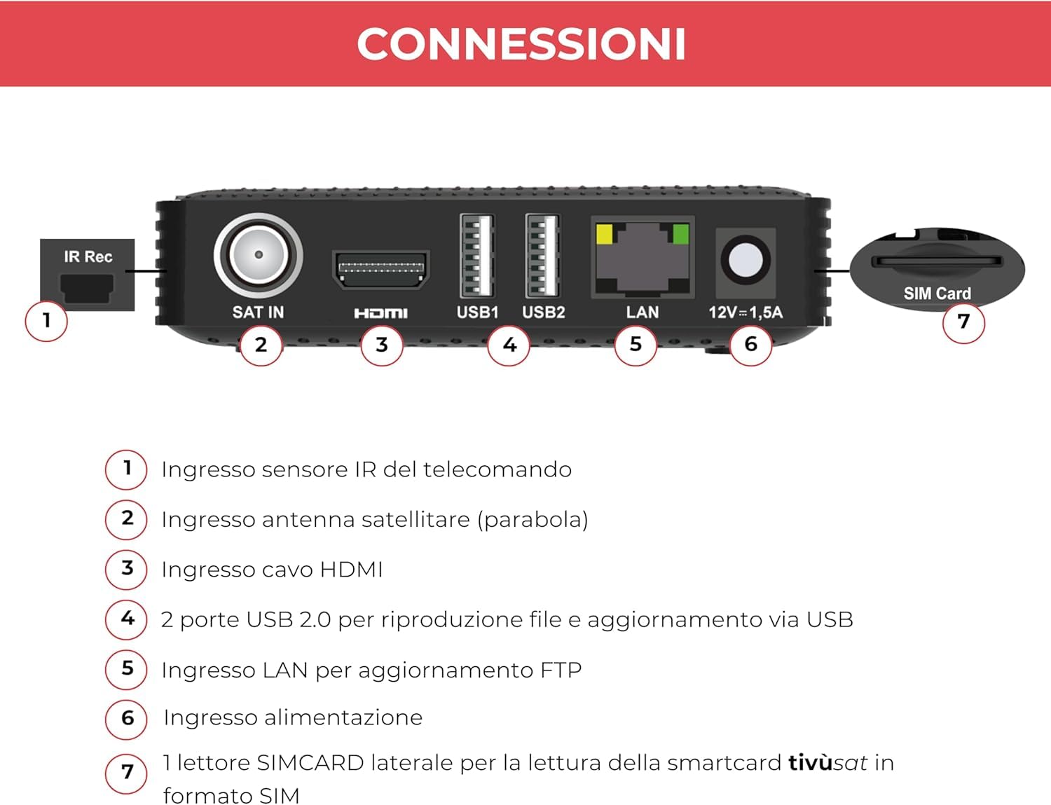 ANFEL Decoder tivùsat RetroTV MICROSAT, DVB-S2 HEVC H265 |AUTOINSTALLANTE | Telecomando 2in1 | SIMcard Tivùsat inclusa | Funzione di registrazione attivabile | Dispositivo abilitato ai canali DAZN