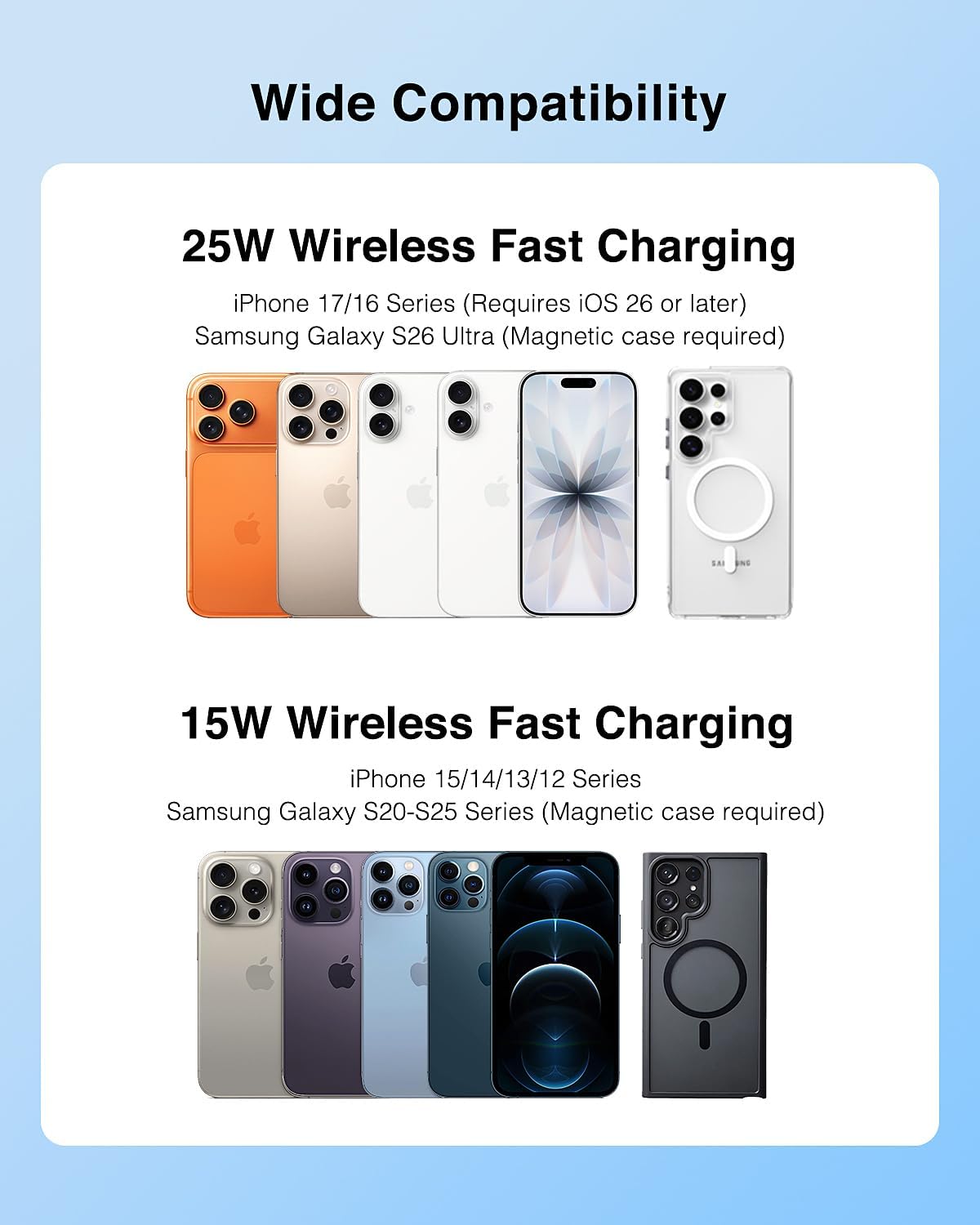 miisso Qi2.2 25W Magnetic Wireless Car Charger with TEC Cooling Fan | Strong Magnetic Hold, 360° Adjustable Viewing, 45W PD Adapter and 3.28ft USB-C Cable for iPhone 12-17 Series