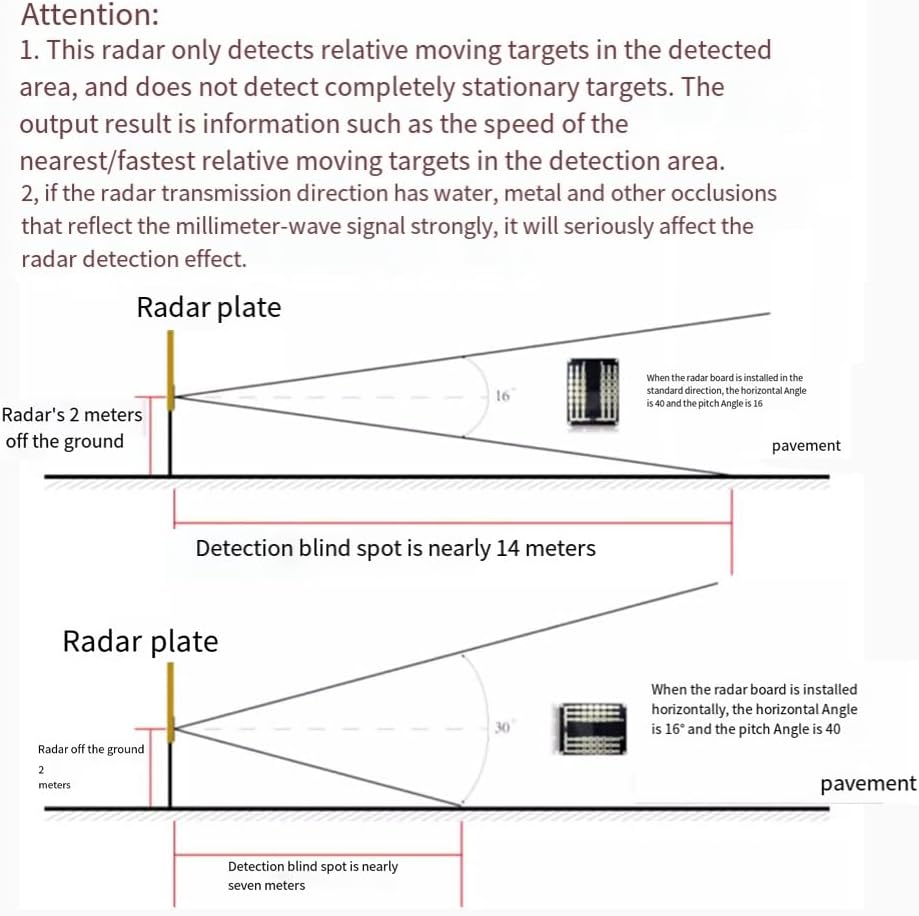 LD2415H Radar Module Detection Principles and Blind Spot
