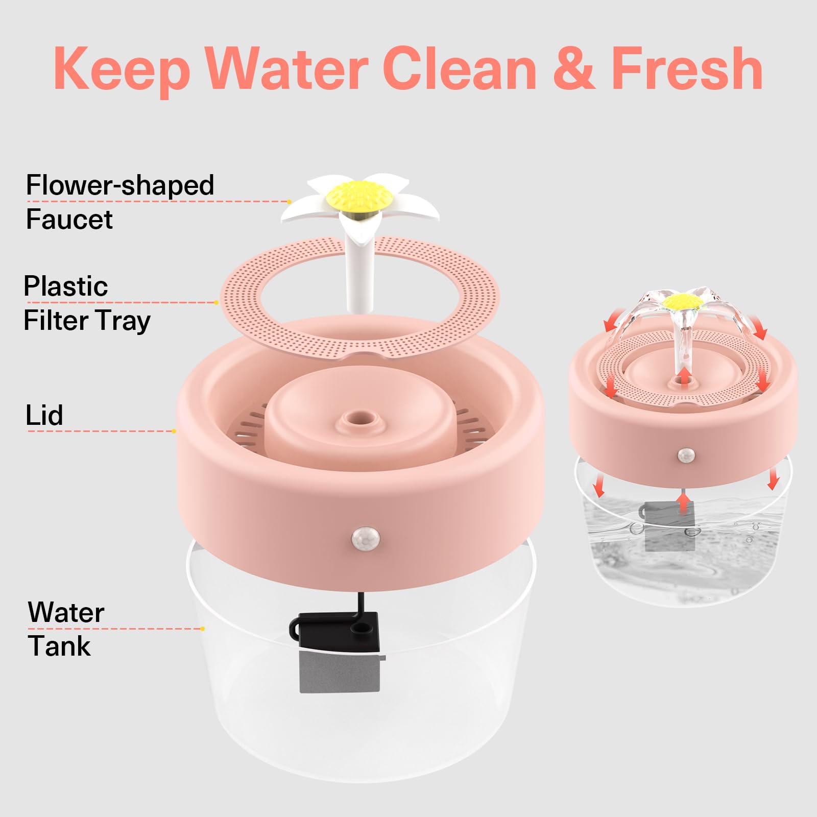Jewyow Fontana per Gatti Senza Fili, 1 L Fontana per Gatti Automatica Ultra Silenziosa, Fontana per Gatti Alimentata a Batteria da con Rilevatore di Movimento,1000 mAh, 25s, per Gatti e Cani, Rosa