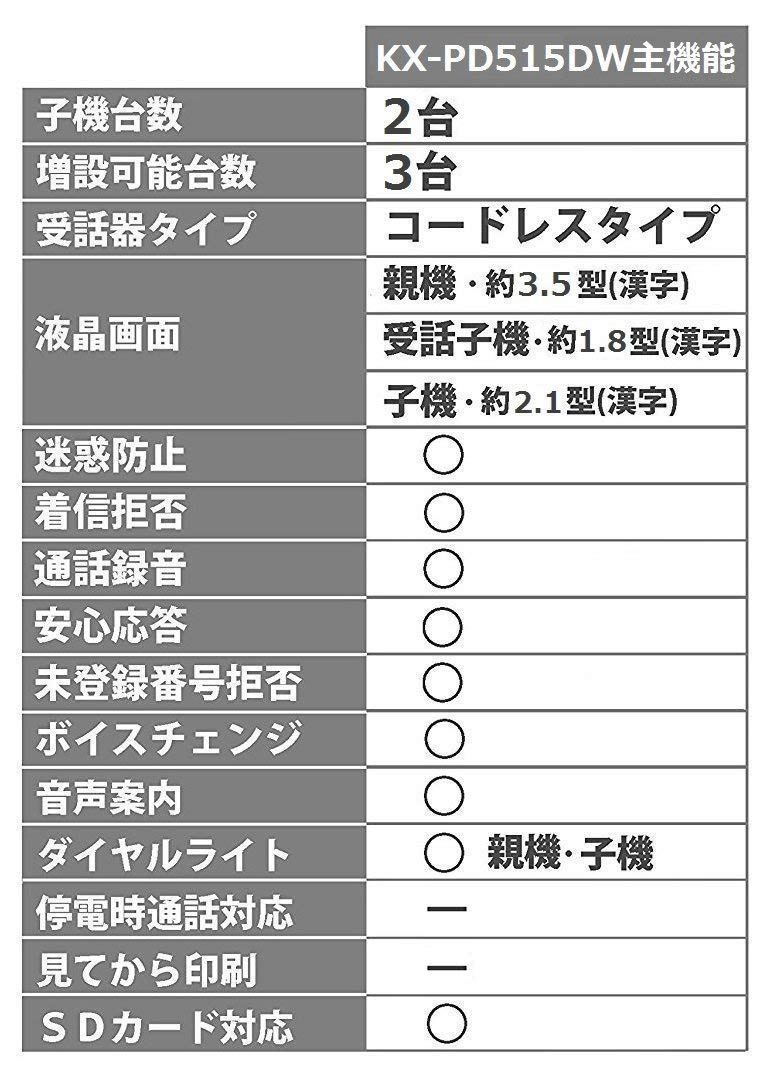 Amazon.co.jp: パナソニック パーソナルファックス(子機2台付き  