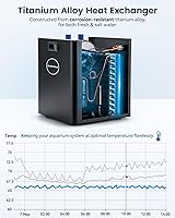 Vista 3 de BAOSHISHAN Enfriador de acuario 42 galones 1/10 HP Enfriador de agua para sistema de hidroponía con diseño especial silencioso para tanque de peces