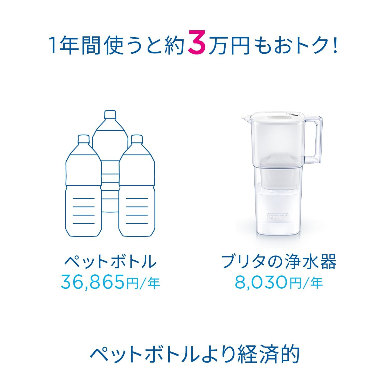 Amazon｜【セット買い】 ポット型 浄水器 リクエリ パウダーブルー