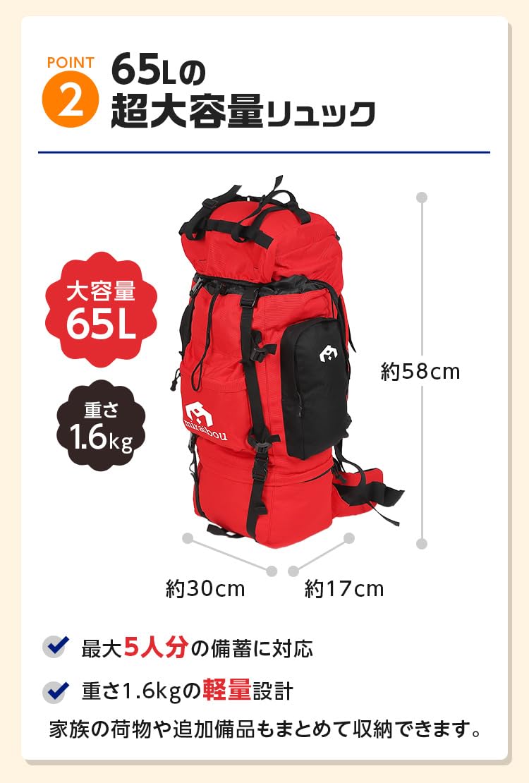 Amazon.co.jp: 防災リュック 防災士監修 大容量 46点 miraibou