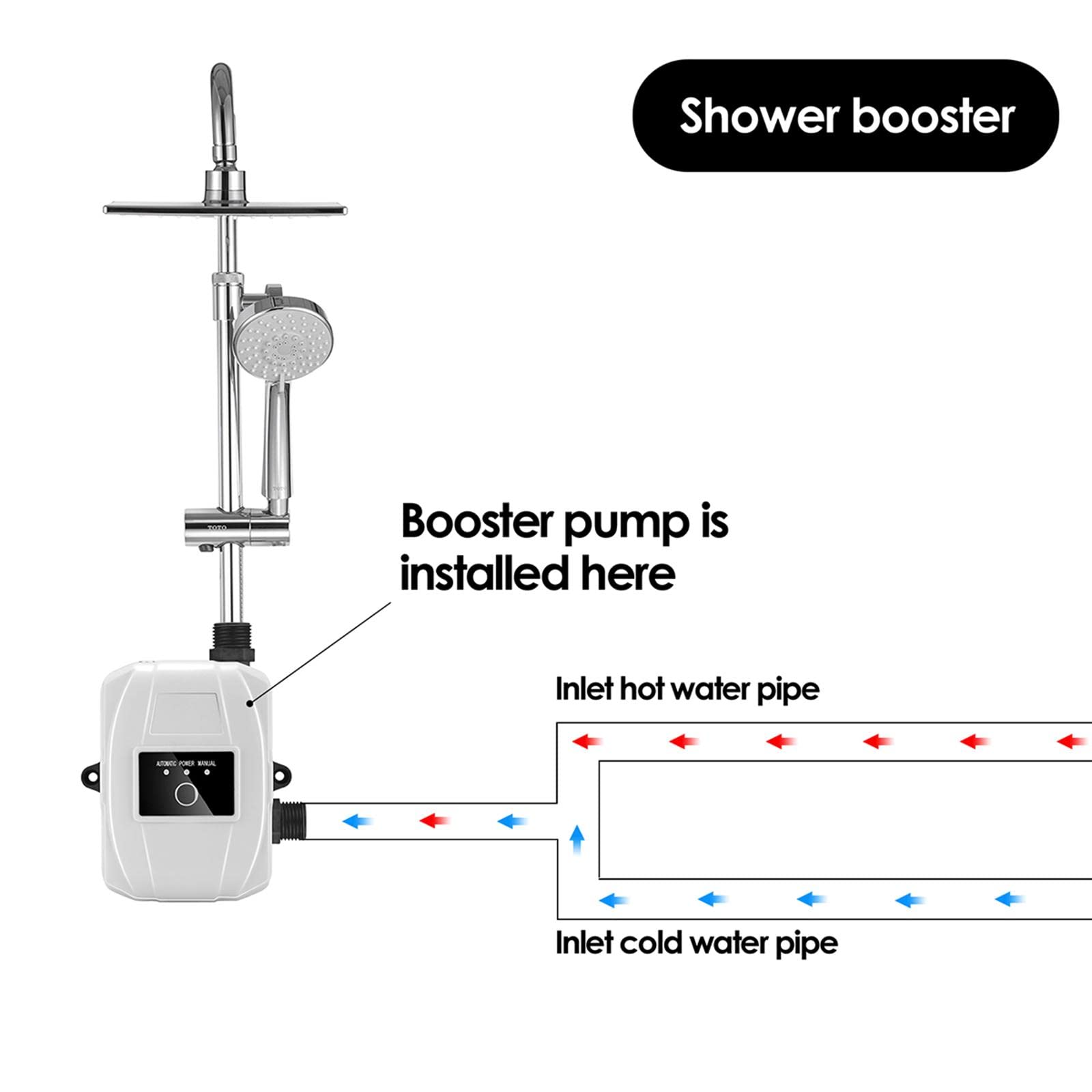 Booster Pompa Acqua Automatica Silenziosa Pompa Pressione Motore Rame Risparmio Energetico Installazione Facile Adatto per Bagno Casa Giardino, Bianco