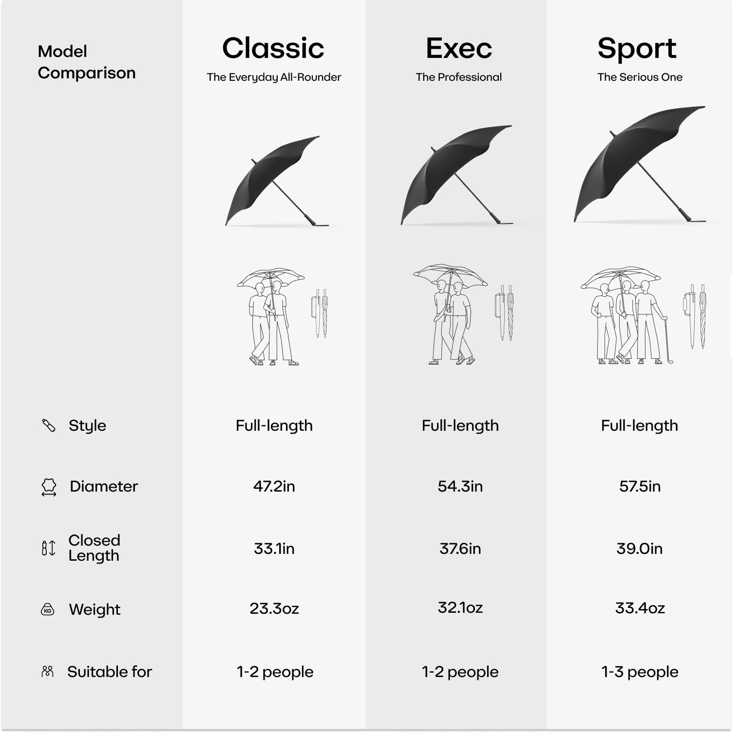BLUNT Paraguas deportivo – Paraguas de golf resistente al viento de 58 pulgadas, paraguas deportivo grande para viento y lluvia, diseño duradero para eventos deportivos, resistente, protección UV