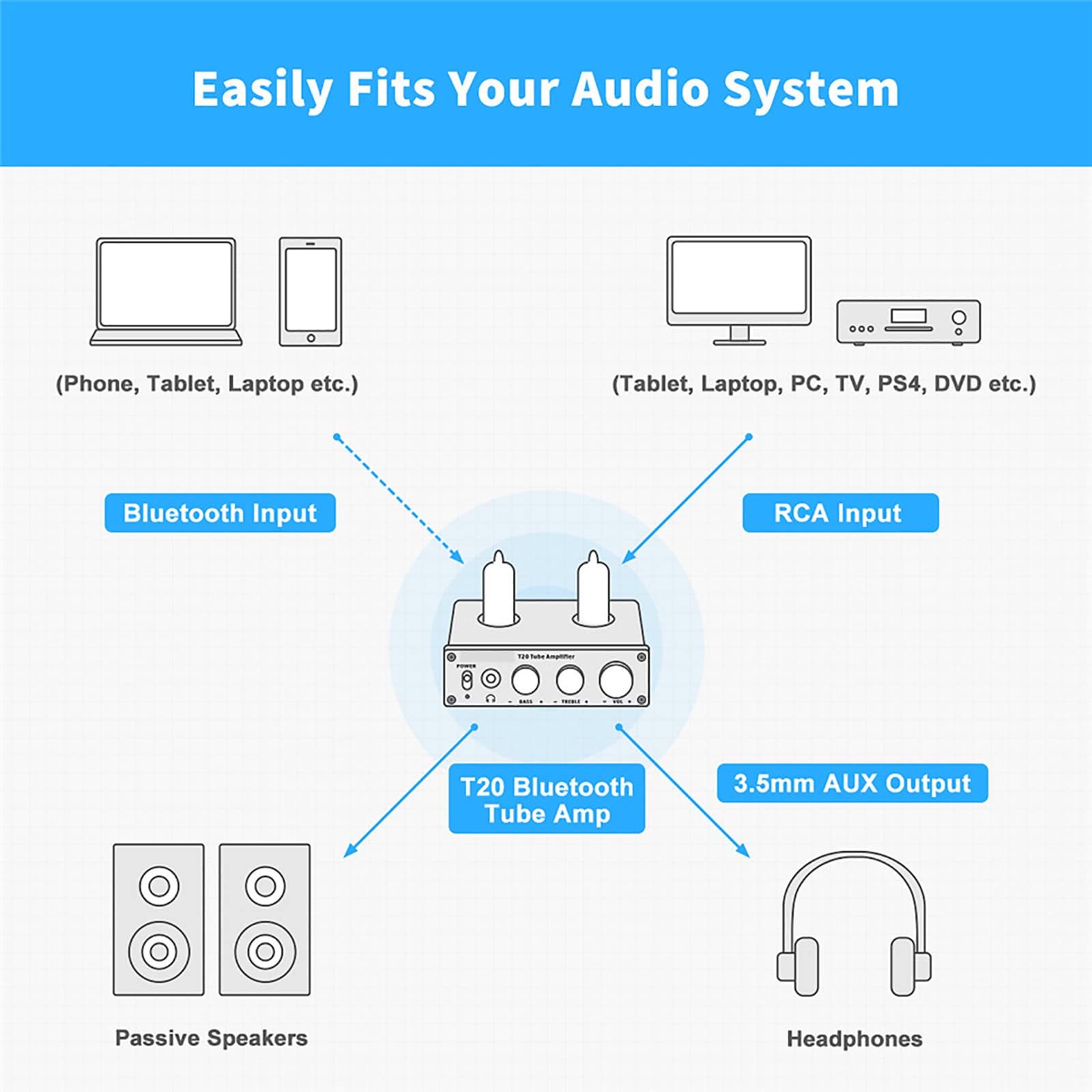 Hifi Wzmacniacz Mocy Bluetooth Wzmacniacz Lampowy, Domowy Dwukanałowy Pasywny Wzmacniacz Lampowy, Wejście Przewodowe + Bezprzewodowe Wejście Bluetooth, Cała Obudowa Ze Stopu Aluminium