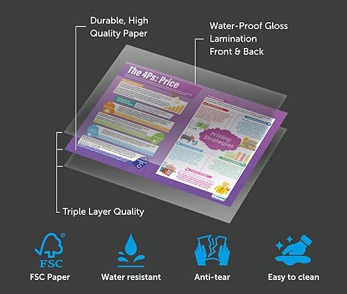 Miniatura 8 de Daydream Education Carteles de decisiones de marketing  Juego de 6  Extra grandes 33 x 23.5 pulgadas  Papel brillante  Estudios empresariales