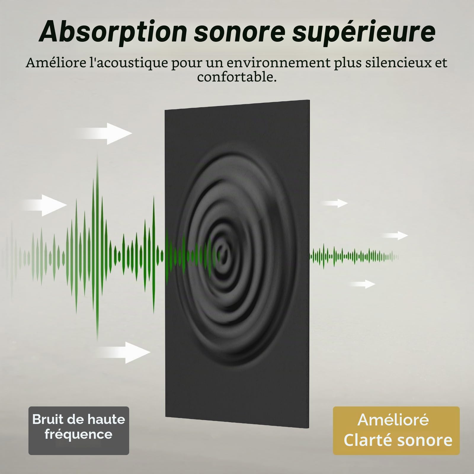 TONOR Panneau Mural Decoratif Adhésifs, 4 Panneaux 112x55 cm, Panneau Acoustique pour la Décoration Murale Intérieure, Studio, Salon, Bureau, Noir Profond
