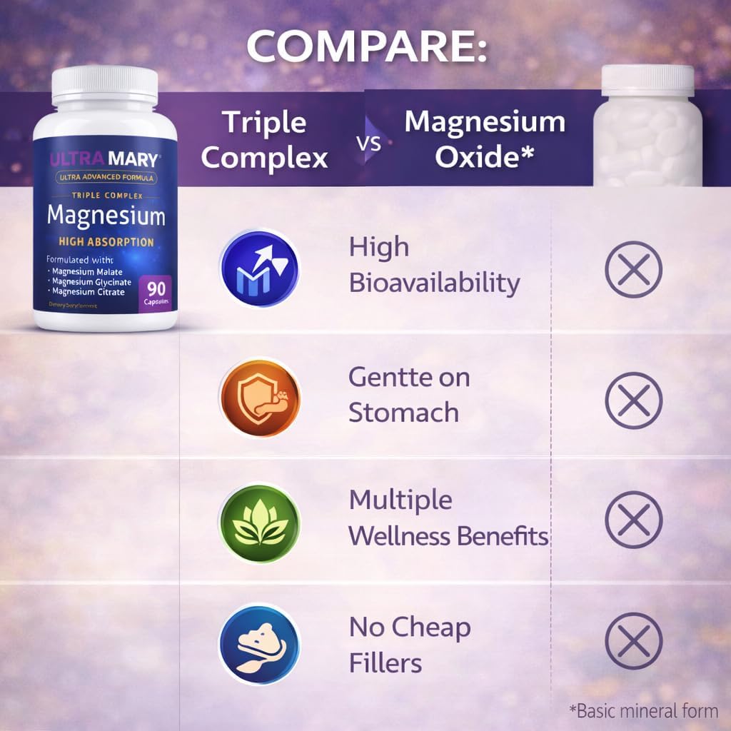 Magnesium Complex – High Absorption Magnesium Glycinate, Magnesium Citrate & Magnesium Malate – Supports Muscle Relaxation, Calm & Restful Sleep – 90 Capsules