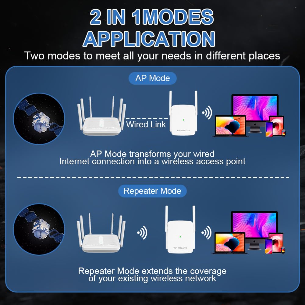 Flintronic 4-Antena WiFi Amplificador Extensor de Señal, Wi-Fi Extensor 1200Mbps Banda Dual 2.4G&5G, Repetidor WiFi, Amplificador Wi-Fi, Puerto Ethernet, Cobertura de hasta 185m², Modo Repetidor